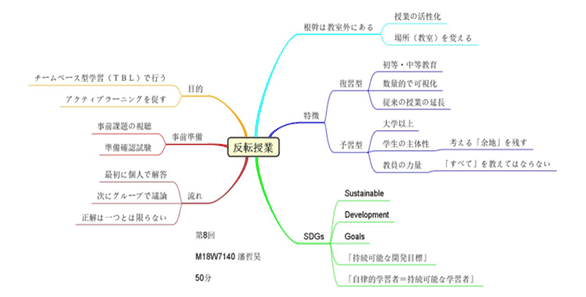 出典：京都情報大学院大学院生　瀋哲昊