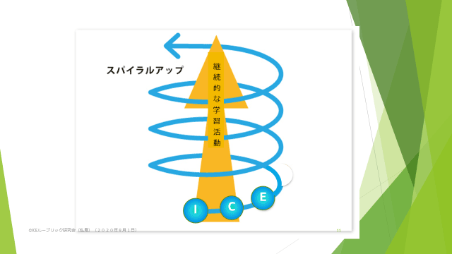 スパイラルアップ