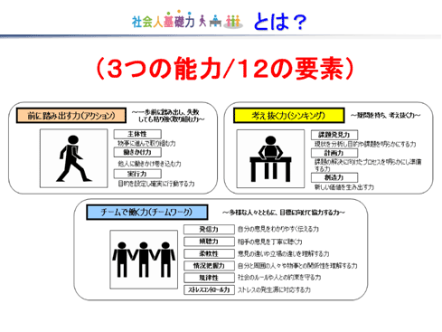 経済産業省『社会人基礎力　育成の手引き』（2010年、河合塾）